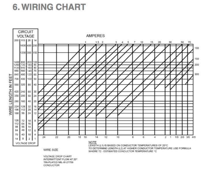 Ac 43 13 Torque Chart